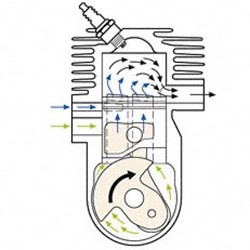 Slika Stihl 2-mix motor
